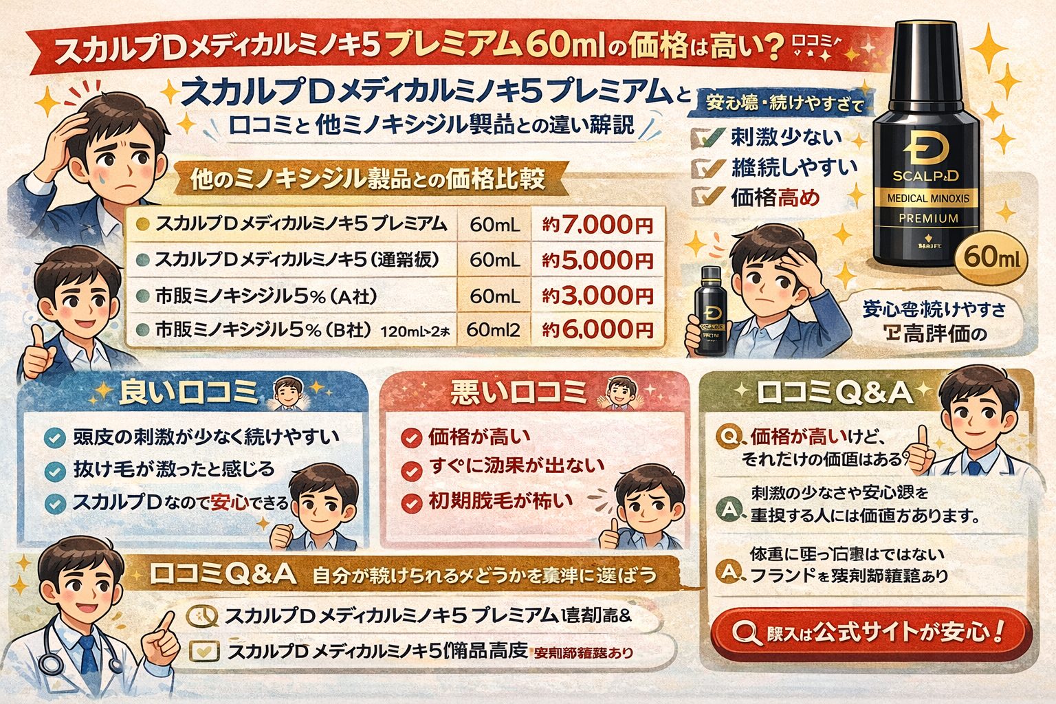 スカルプD育毛剤の絵